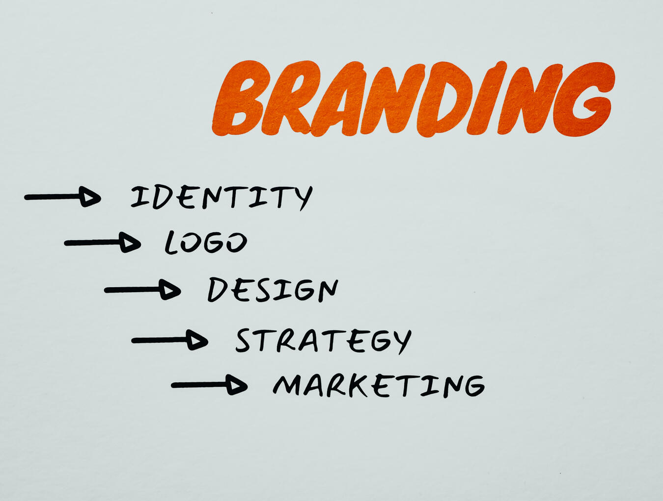 Branding